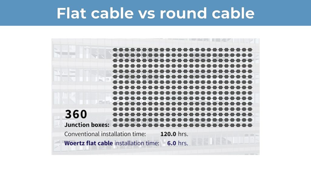 Flat cable vs round cable: time saving